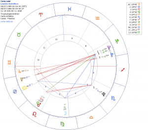 Carta de Astrofílico