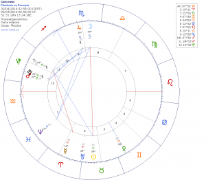 Luna Llena en Escorpio para Berlin