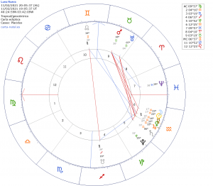 Luna Nueva de febrero en Acuario o novilunio, novilunio.