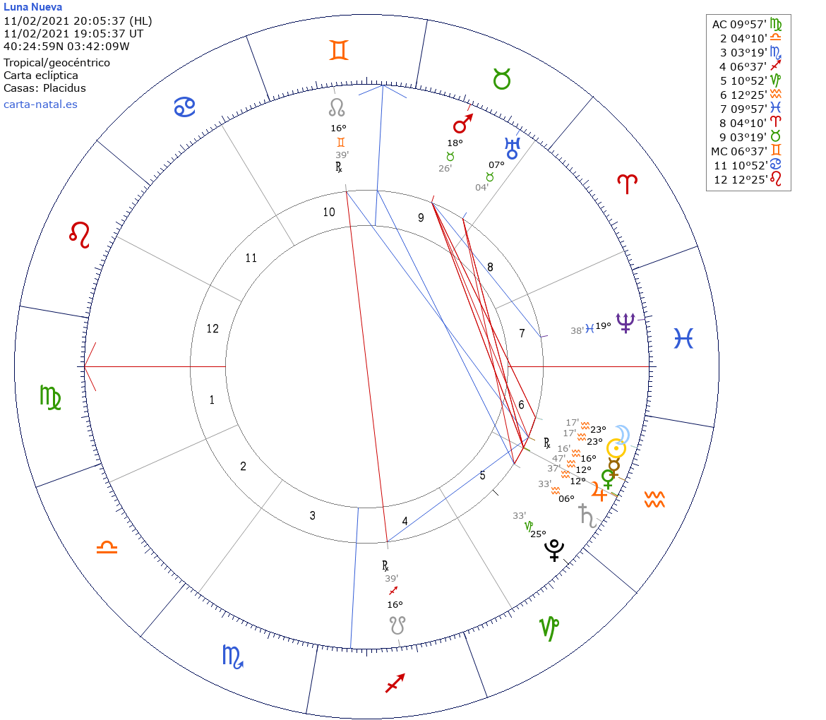 Luna Nueva de febrero en Acuario o novilunio, novilunio.