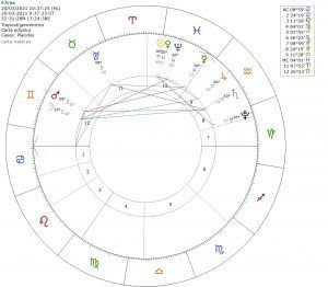 El ingreso de Aries o la primavera trompetera ya llegó.
