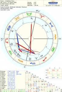 Mathew Perry y su Sol en Leo