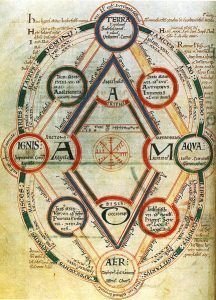 Las cualidades elementales definen a los planetas en Astrología Clásica pero también a los cuatro elementos.