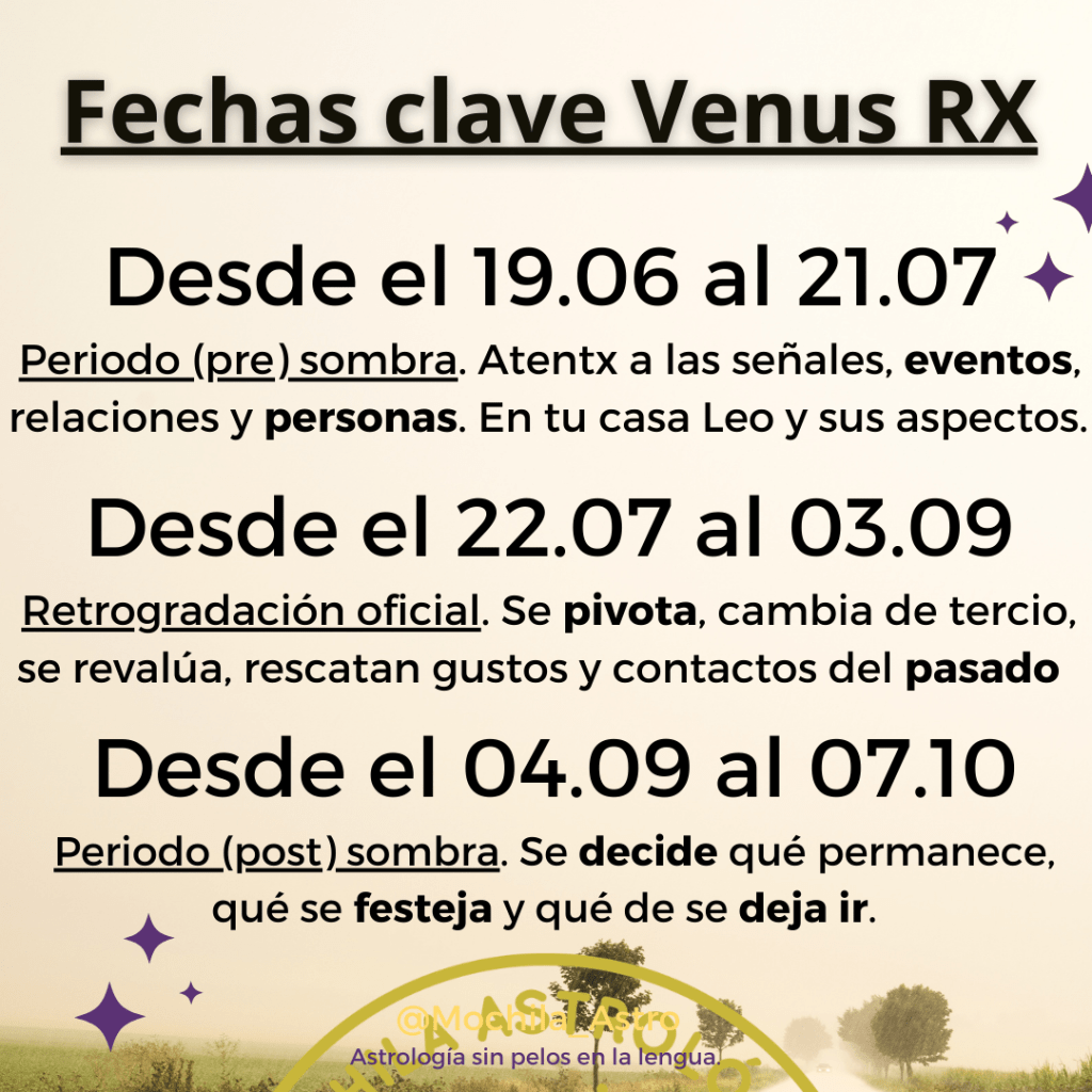 Siempre, cada planeta cuando retrograda, contará con una post y prenombre. O sea: pasa tres veces por una zona en concreto. Este Venus, ya lo has entendido, pasará por los grados 12 a 28 de Leo.
