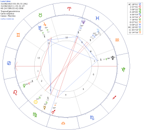 Luna Llena en Piscis.