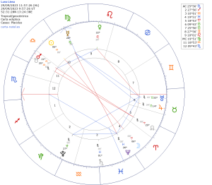 Luna Llena en Aries