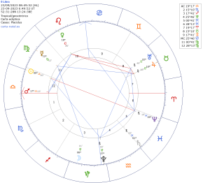 Ingreso del Sol en Libra