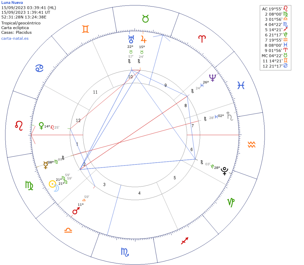 Luna Nueva en Virgo