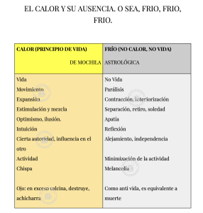 Las cualidades elementales en Astrología. Calor radical. Mochilastrologica.