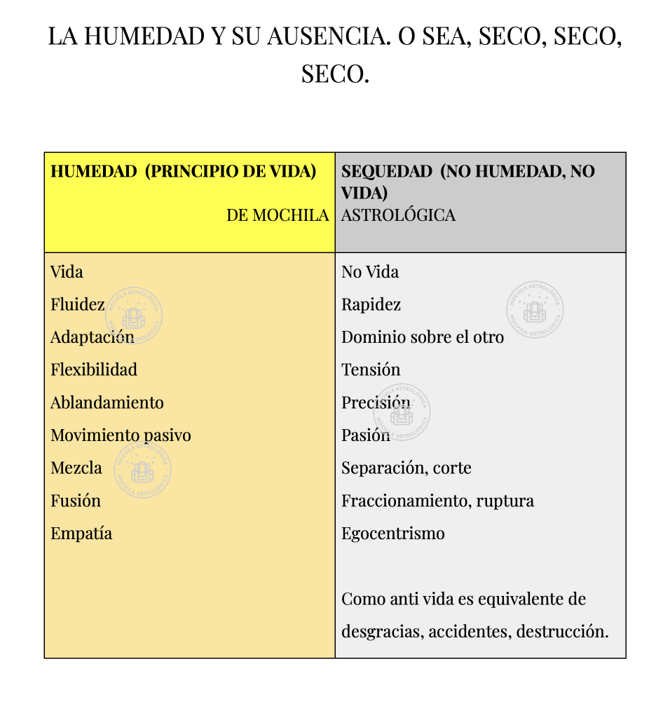 Las cualidades elementales en Astrología. Humedad radical. Mochilastrologica.