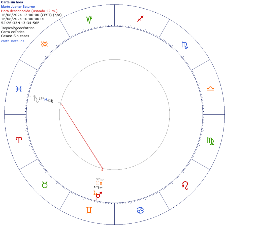 Marte, Júpiter y Saturno. Los 3 planetas superiores
