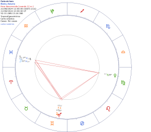 La Luna en Piscis activadora: sin vaselina duele más.