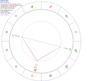 Marte y Saturno y Venus, ¿alguien dijo T Cuadrada?
