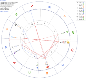 La Luna Llena en Acuario, 19 de agosto, plenilunio, plenilunio