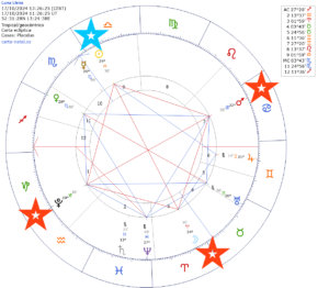La Luna Llena en Aries. Mucho Marte. Mucho Plutón.
