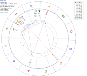 La carta natal de Iñigo Errejón y su dimisión. Astrología. Mochila Astrológica.